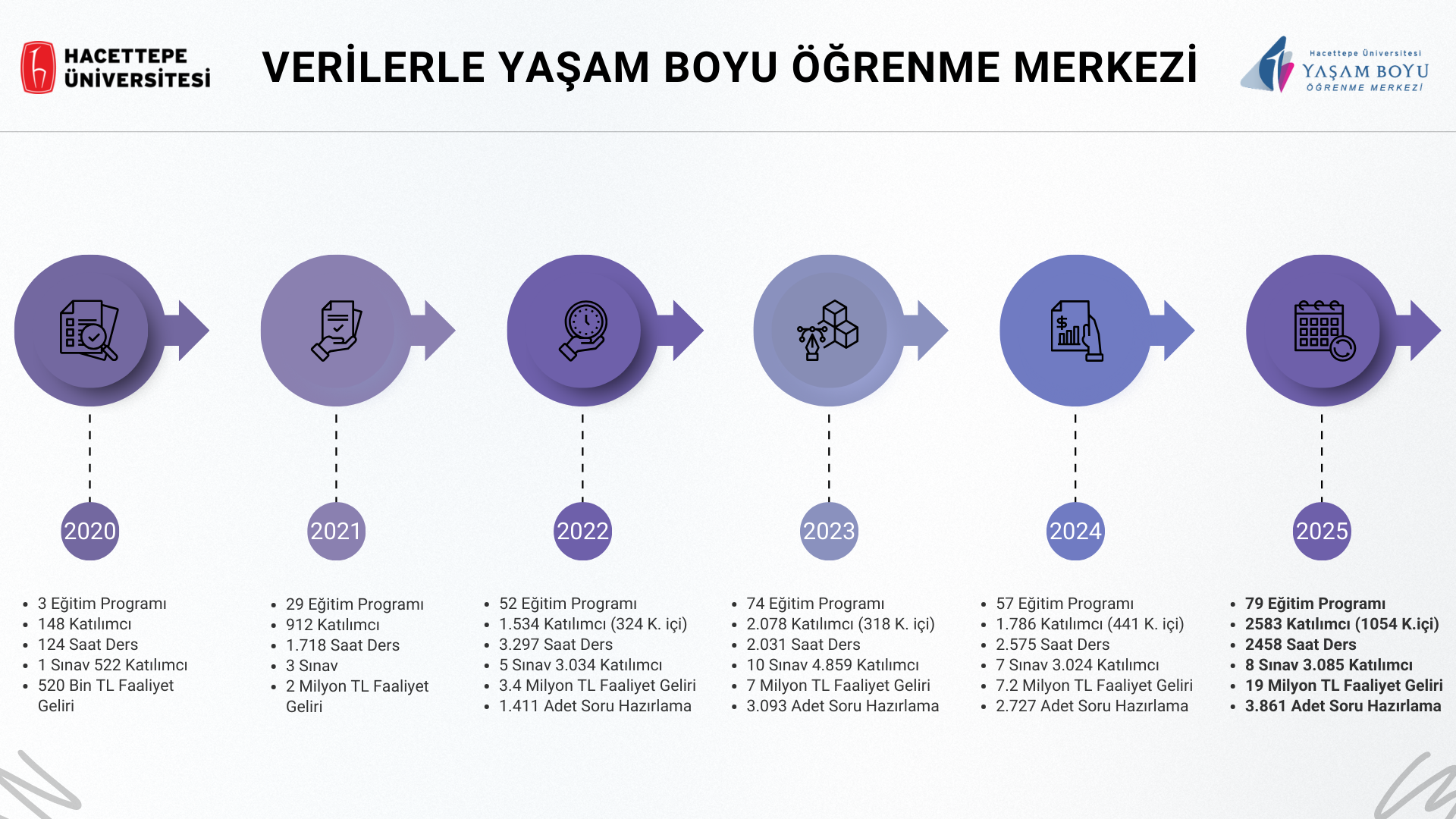 Tanıtım görseli 3