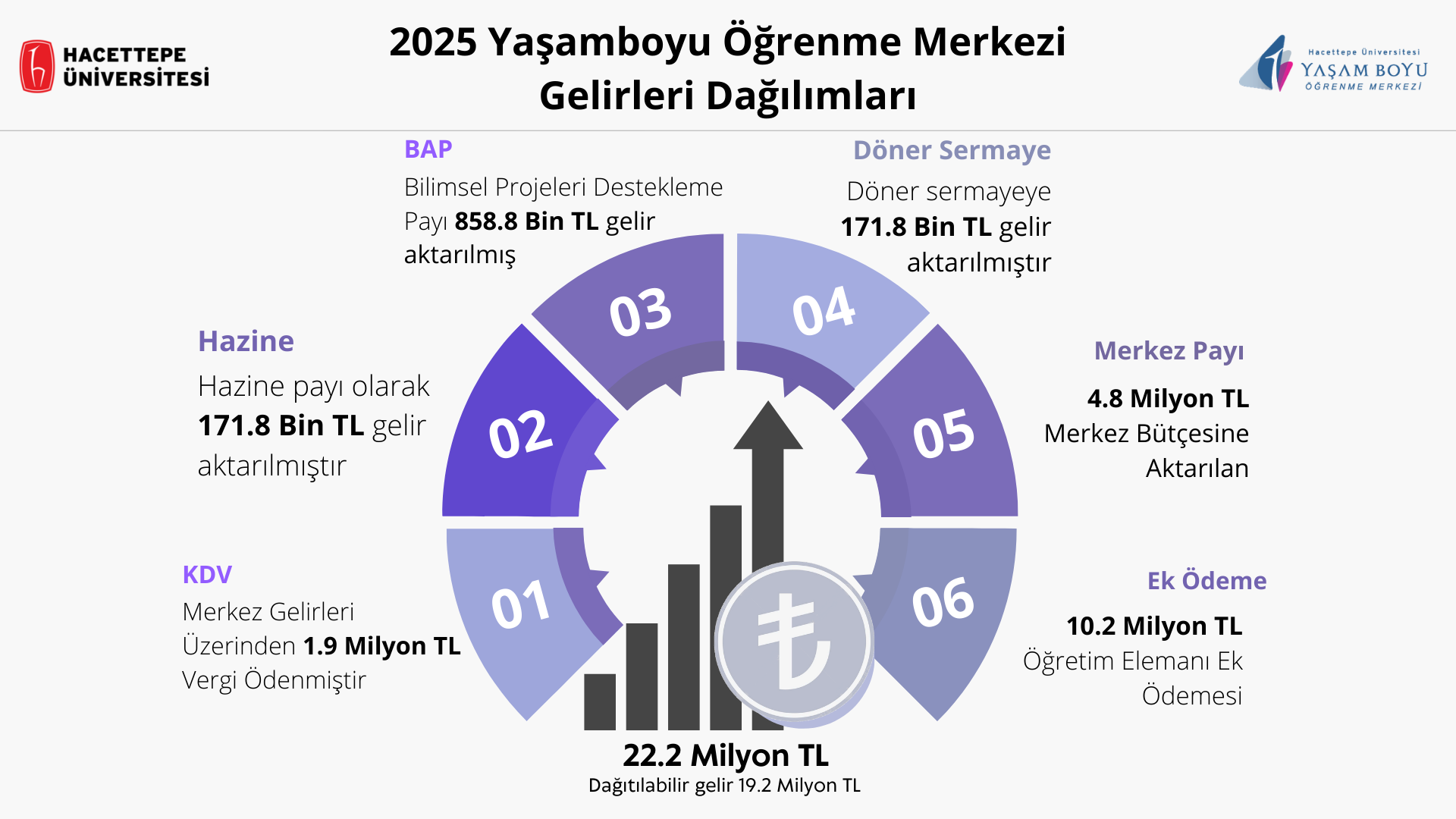 Tanıtım görseli 4