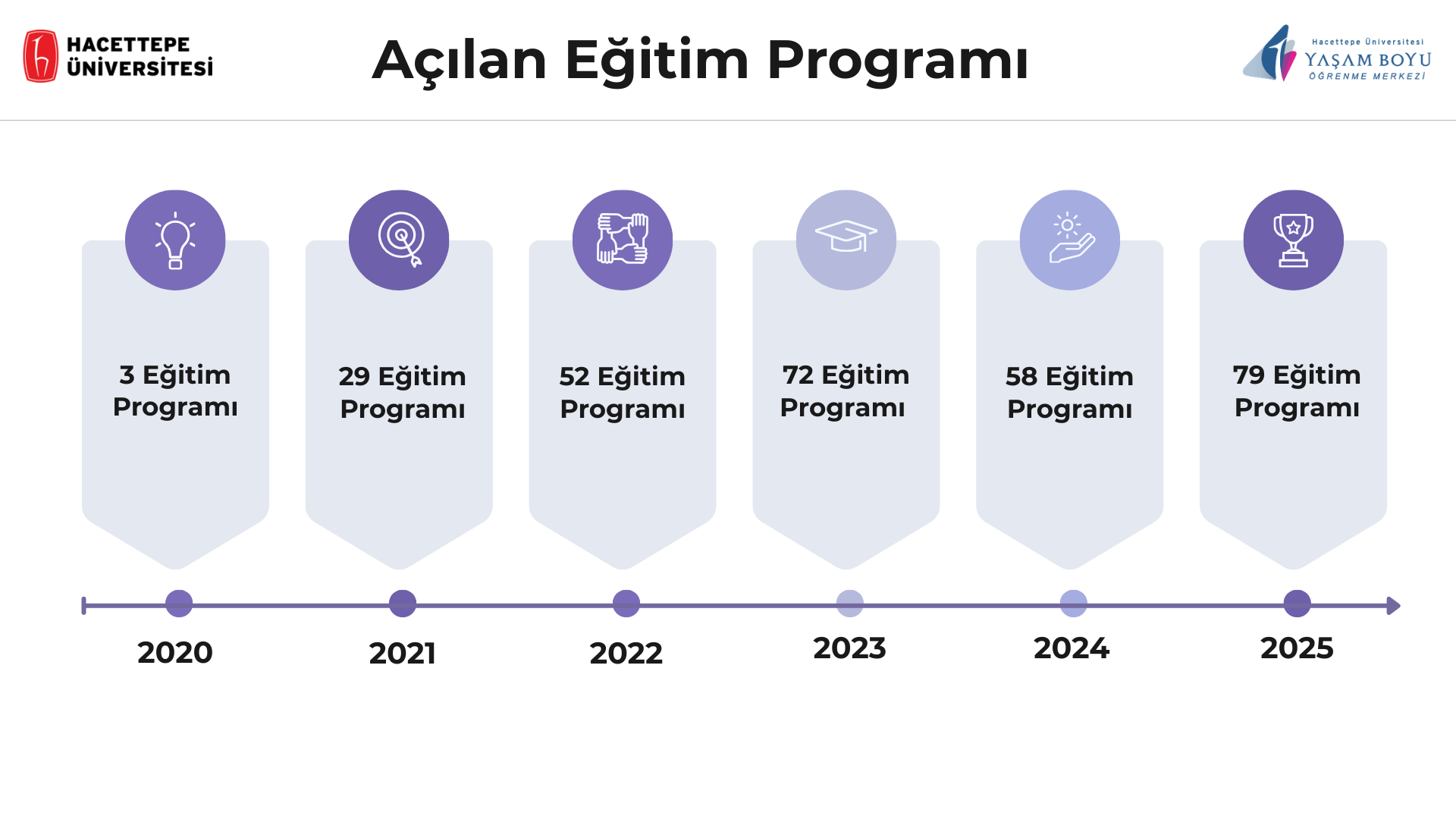 Tanıtım görseli 5